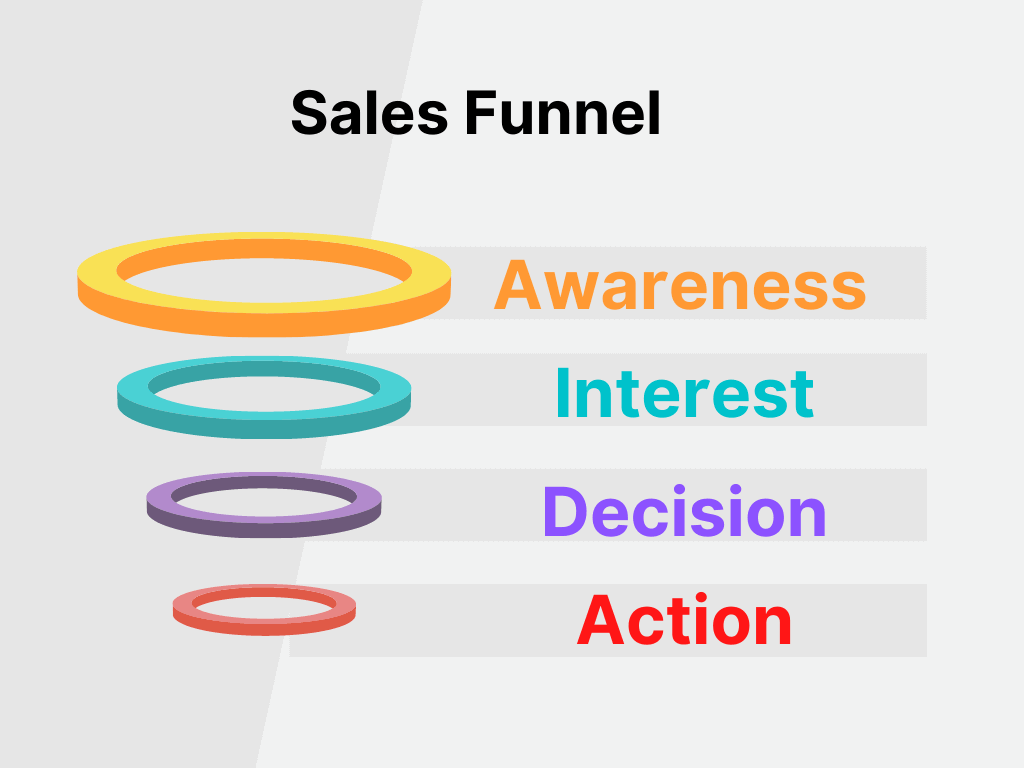 Sales Funnel Meaning in Hindi